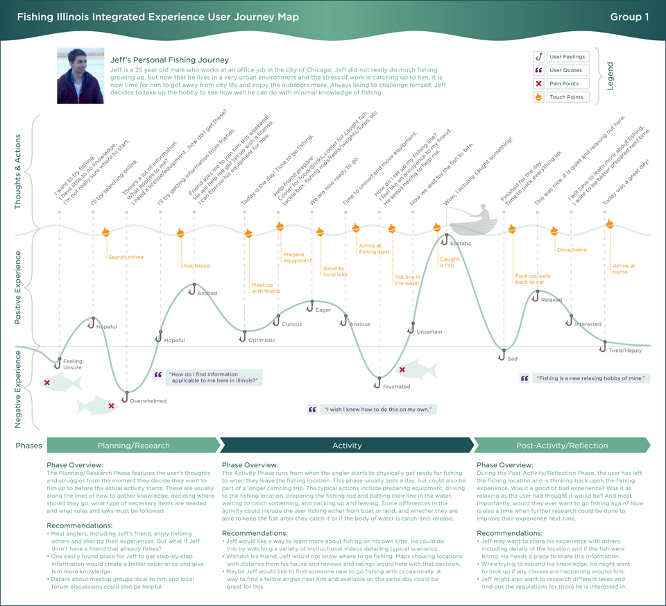 a4-userjourneymap-fishingillinois1