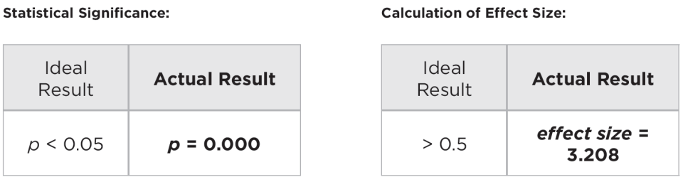 significance and effect size