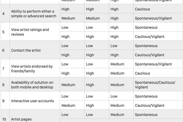 Tattoo Planning Feature Matrix