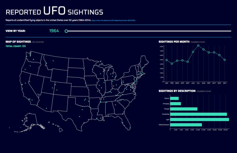 interactive ufo sightings visual