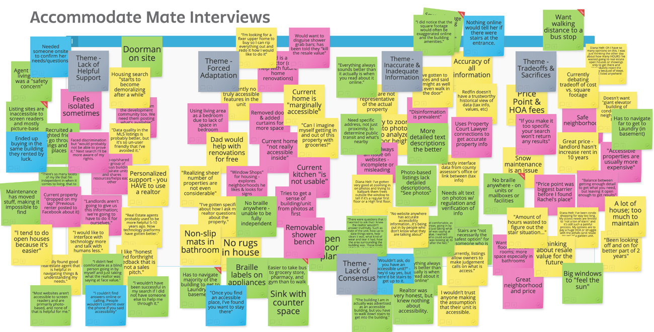 Affinity diagram for user interviews.